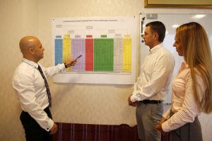 Оргсхема компании «ПОКРОФФ»