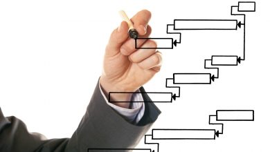 Методы управления проектами