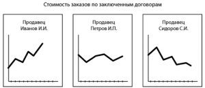 Пример ведения статистик в графиках