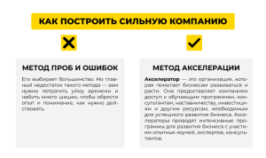 Чем вам поможет метод акселерации