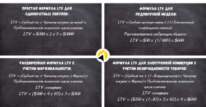 Как рассчитать LTV: формулы и примеры
