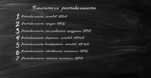 Показатели рентабельности
