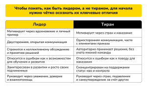 Таблица тира vs лидер