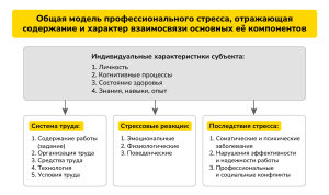Высокая трудовая нагрузка