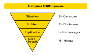 SPIN-продажи