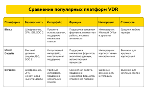 Таблица Virtual Data Room